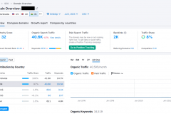 Travel Website SEO: Navigating SEO to 40.6K Monthly Visitors